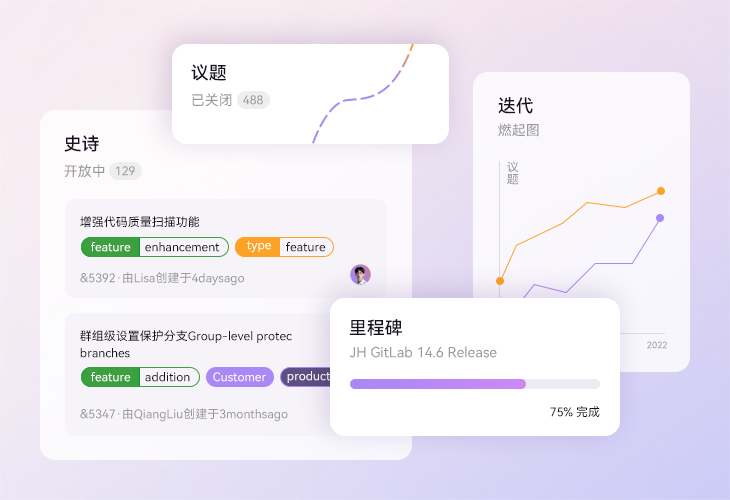 Backlog/Milestone/Issue Weight，明确轻重缓急，进展有章可循