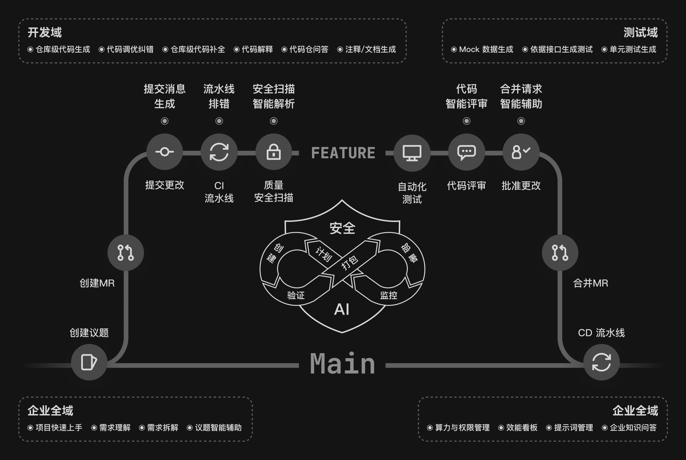 https://official-website-static.gitlab.cn/images/1764903196867-e7i3yd.jpg