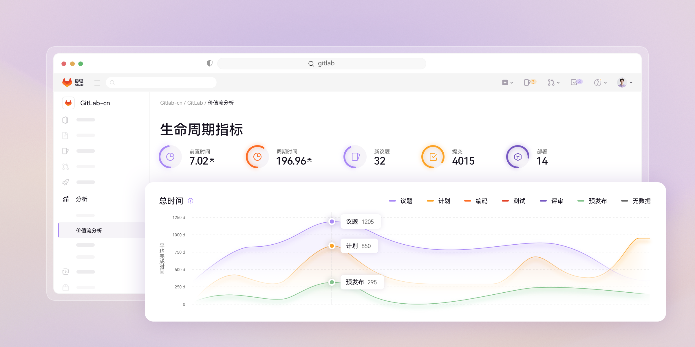 标准研发流程,端到端交付
