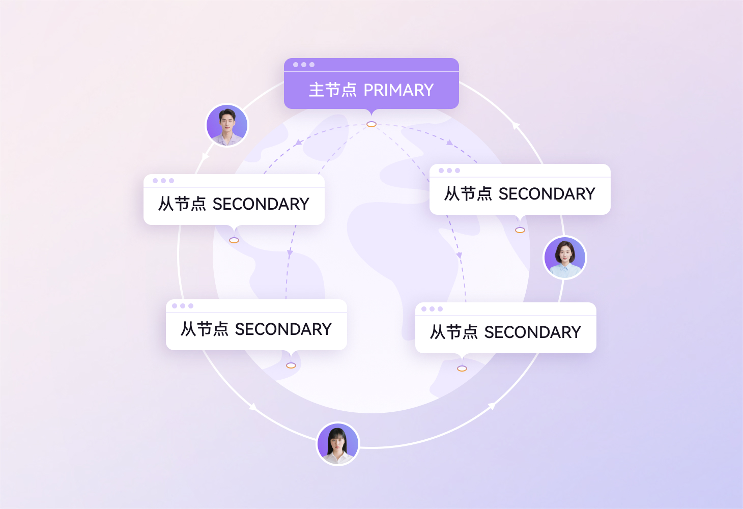 多地域部署，服务高可用