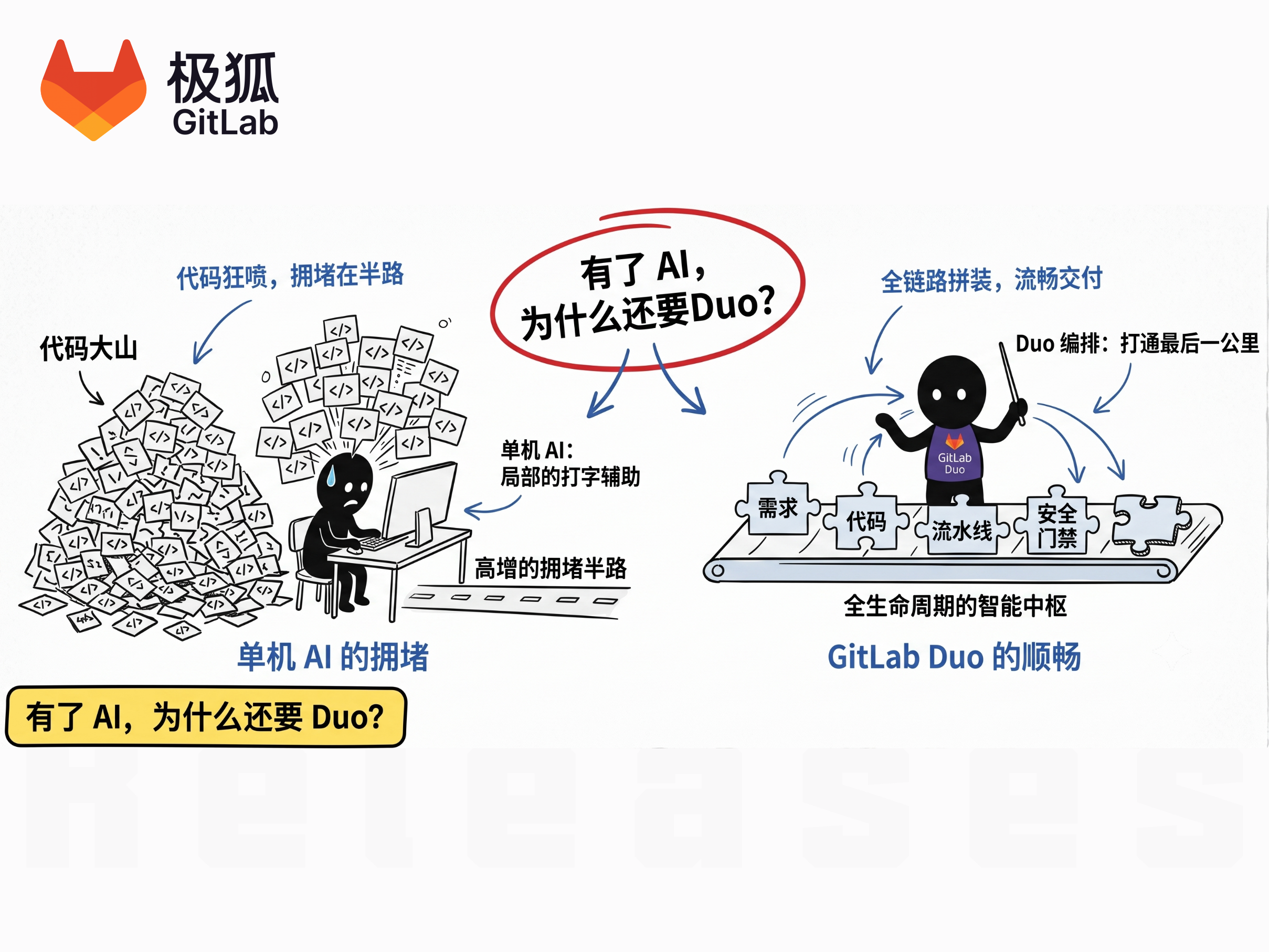 我已经有了很多 AI Agent ，为什么还要用极狐GitLab Duo？